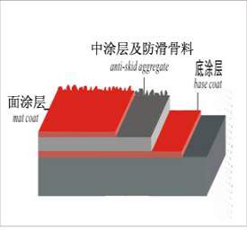 彩色防滑聚合物路面涂层